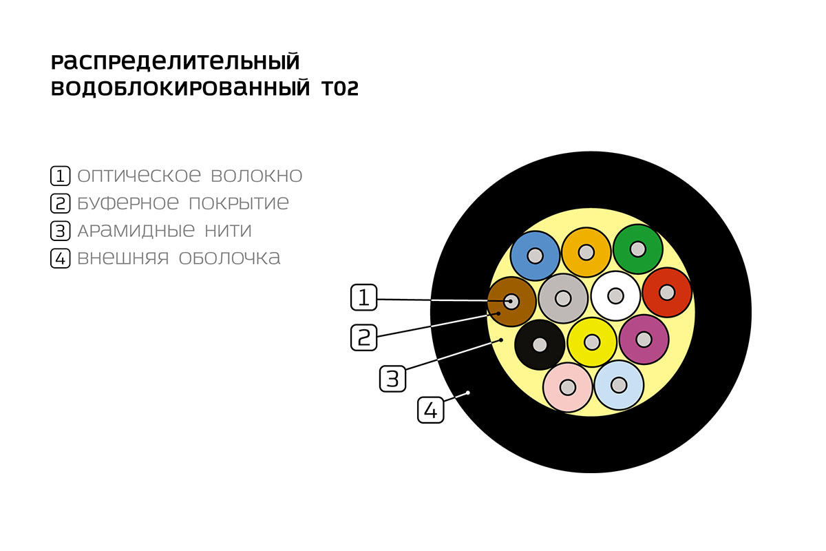   T02 / OM2, 8 x 50/125,  , LSZH -40C